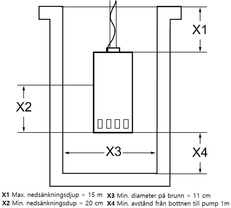 Vannpumpe (nedsenkbar) - maks pumpehøyde 55 m - 5,2m³/H Vannpumpe (nedsenkbar) - maks pumpehøyde 55 m - 5,2m³/H