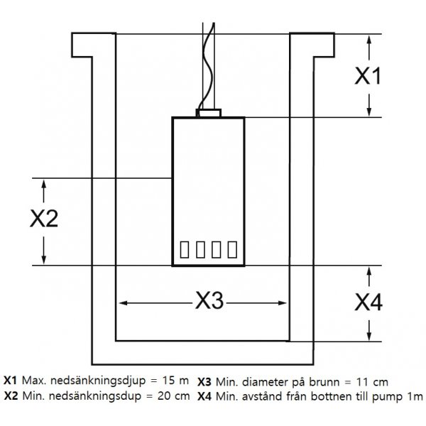 Vannpumpe (nedsenkbar) - maks pumpehyde 55 m - 5,2m/H
