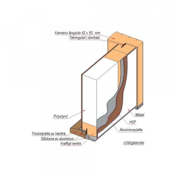 Sara ytterdør + Karmskruepakke Sara ytterdør + Karmskruepakke