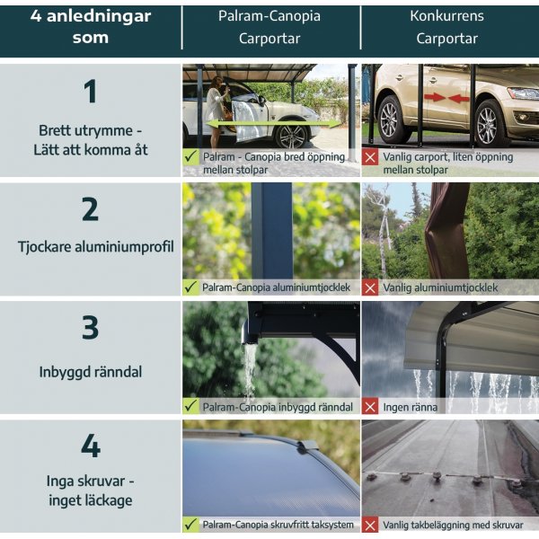 Canopia Alpine Metal Carport For Bobil 3,6 x 8,5 - Gr�